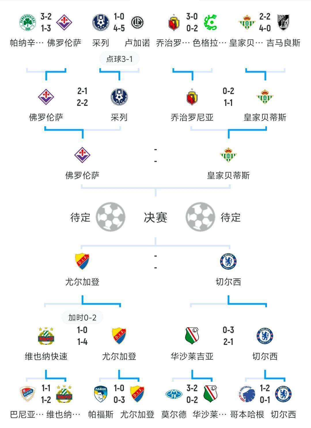 关于欧预赛赛程调整，激烈比赛回顾一番的信息