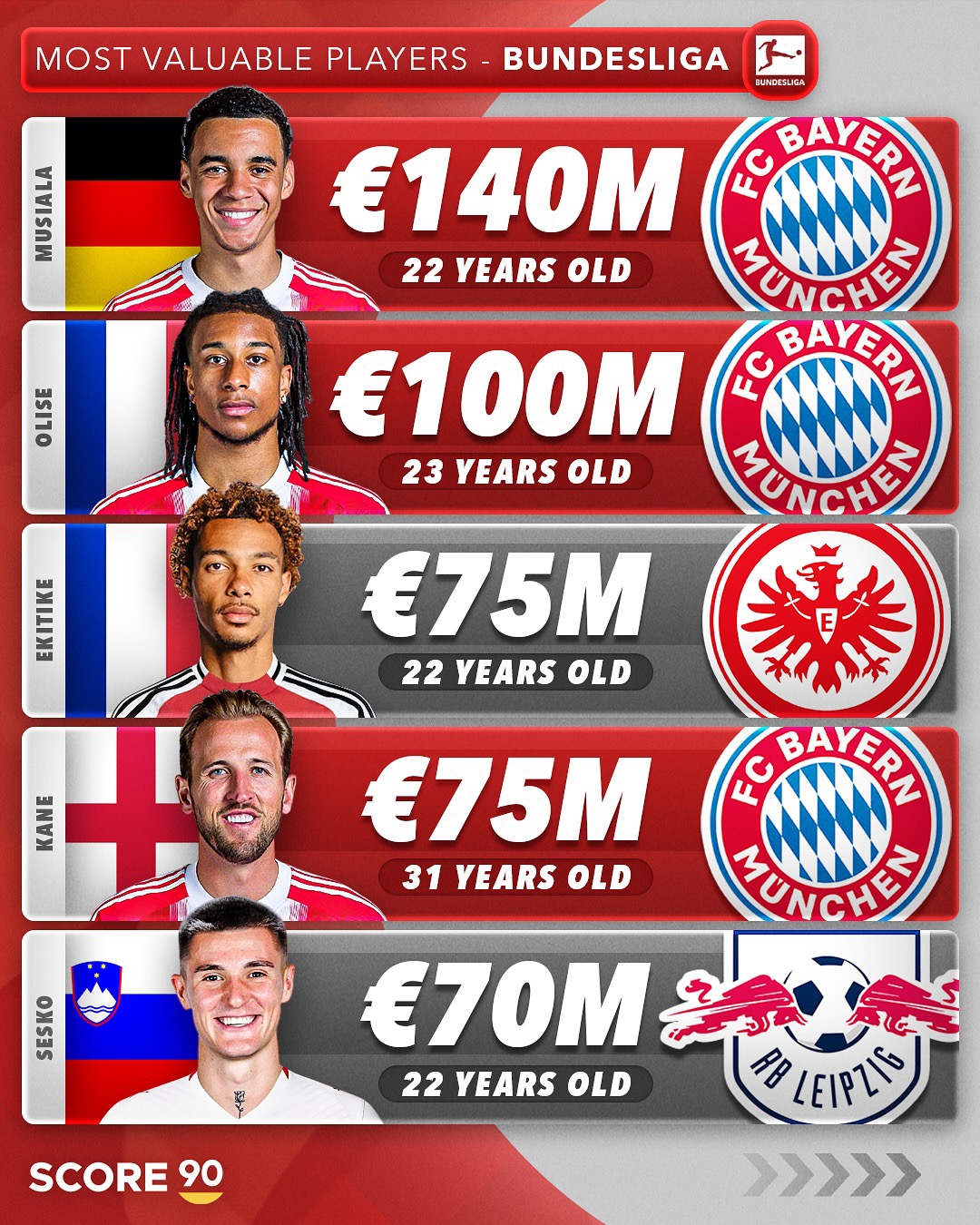 拜仁慕尼黑主场告捷，继续领跑德甲联赛的简单介绍