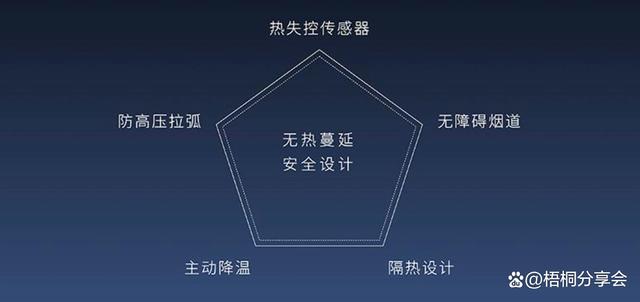 专业维护很多人搞错都不知道的简单介绍