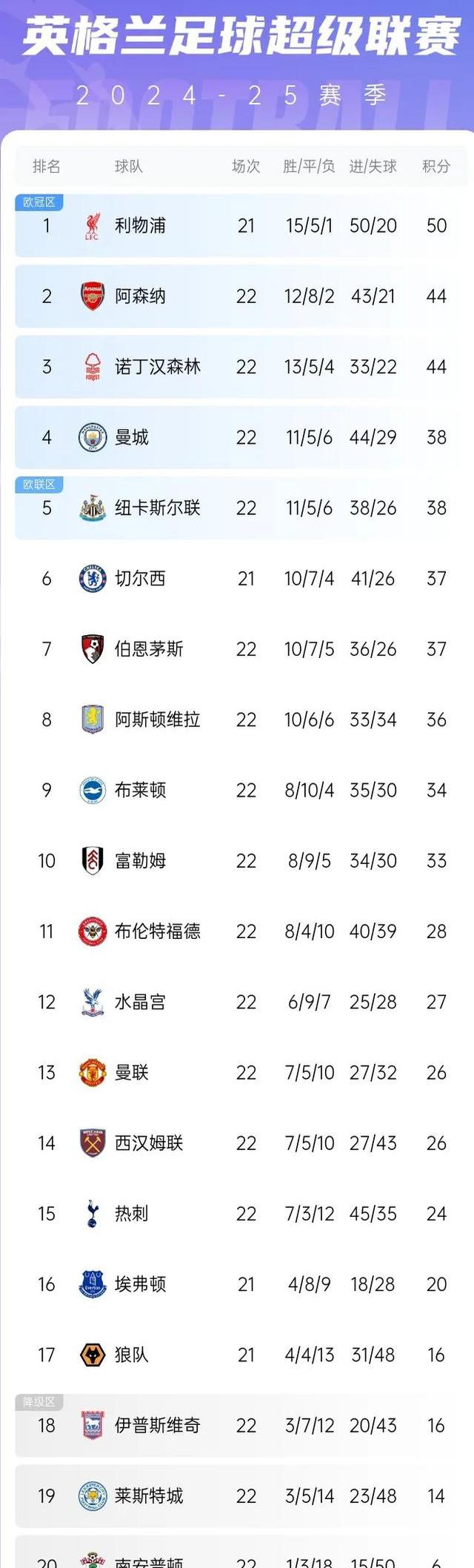 关于曼联主场大胜，前进积分榜前列的信息