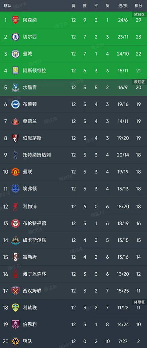 关于曼联主场大胜，前进积分榜前列的信息